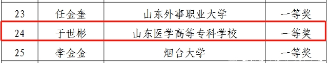 https://www.sdmc.edu.cn/__local/0/54/95/542F4BEA6AA7F7CA6B429941FAA_D5442475_D6BB.png