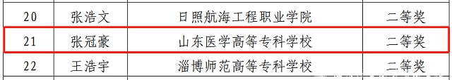 https://www.sdmc.edu.cn/__local/2/96/92/A6A1216162599F4A061EEB908E4_A5F85C79_E2B7.png